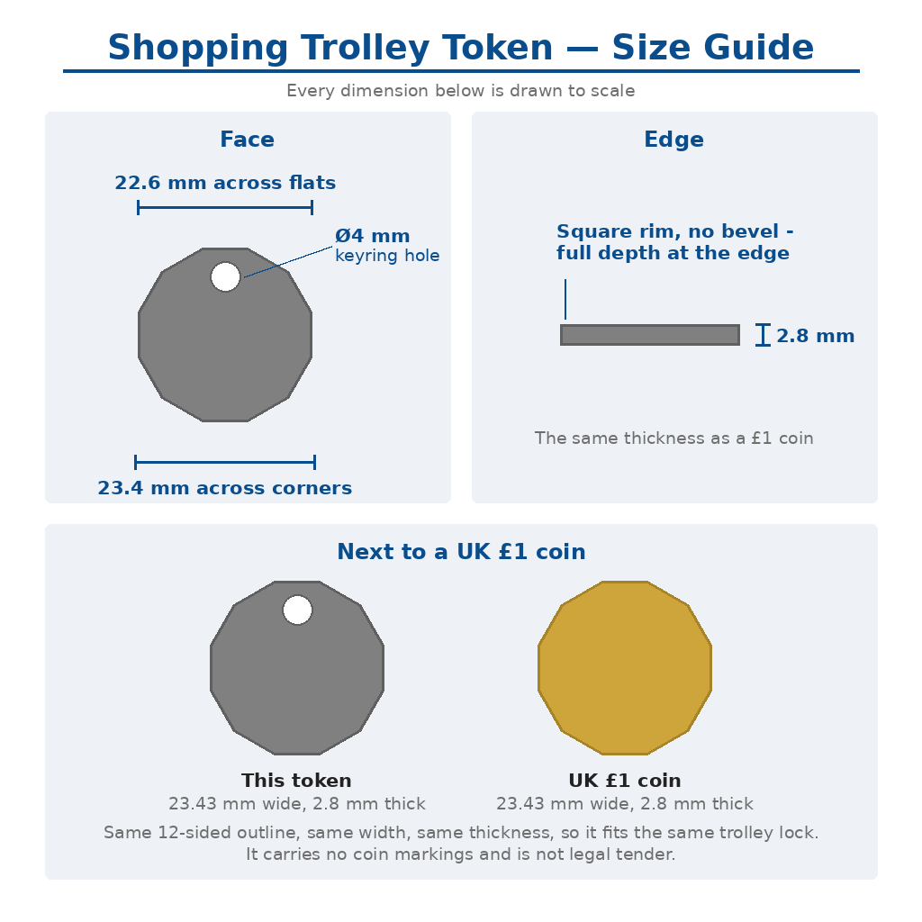 Shopping Trolley Token Coin Keyring £1 Size 12 Sided Silver Gold Rose Gold UK